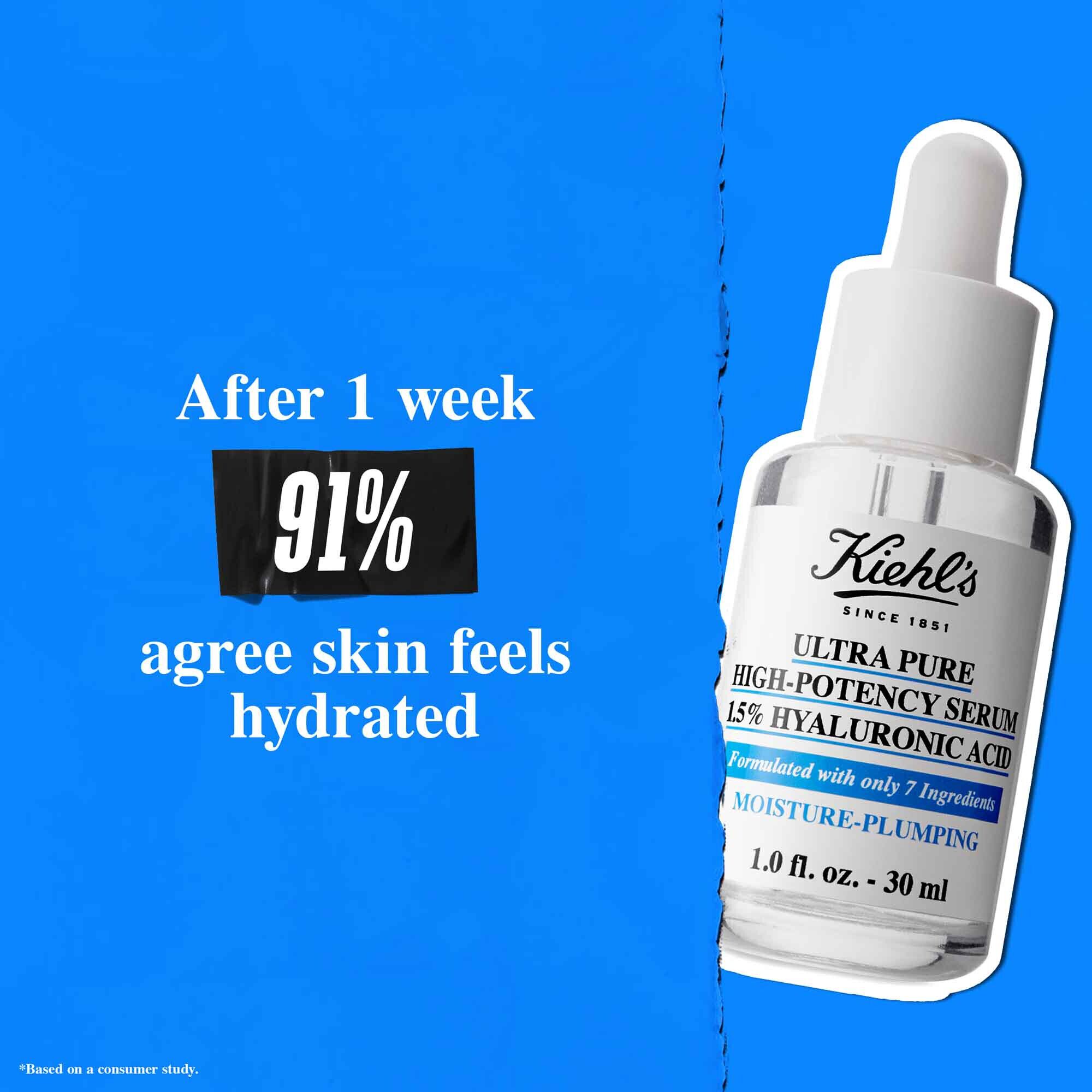 Bočica Ultra Pure 1.5% Hyaluronic Acid Serum na plavoj pozadini sa tekstom: „Posle 1 nedelje 91% se slaže da je koža hidrirana.”