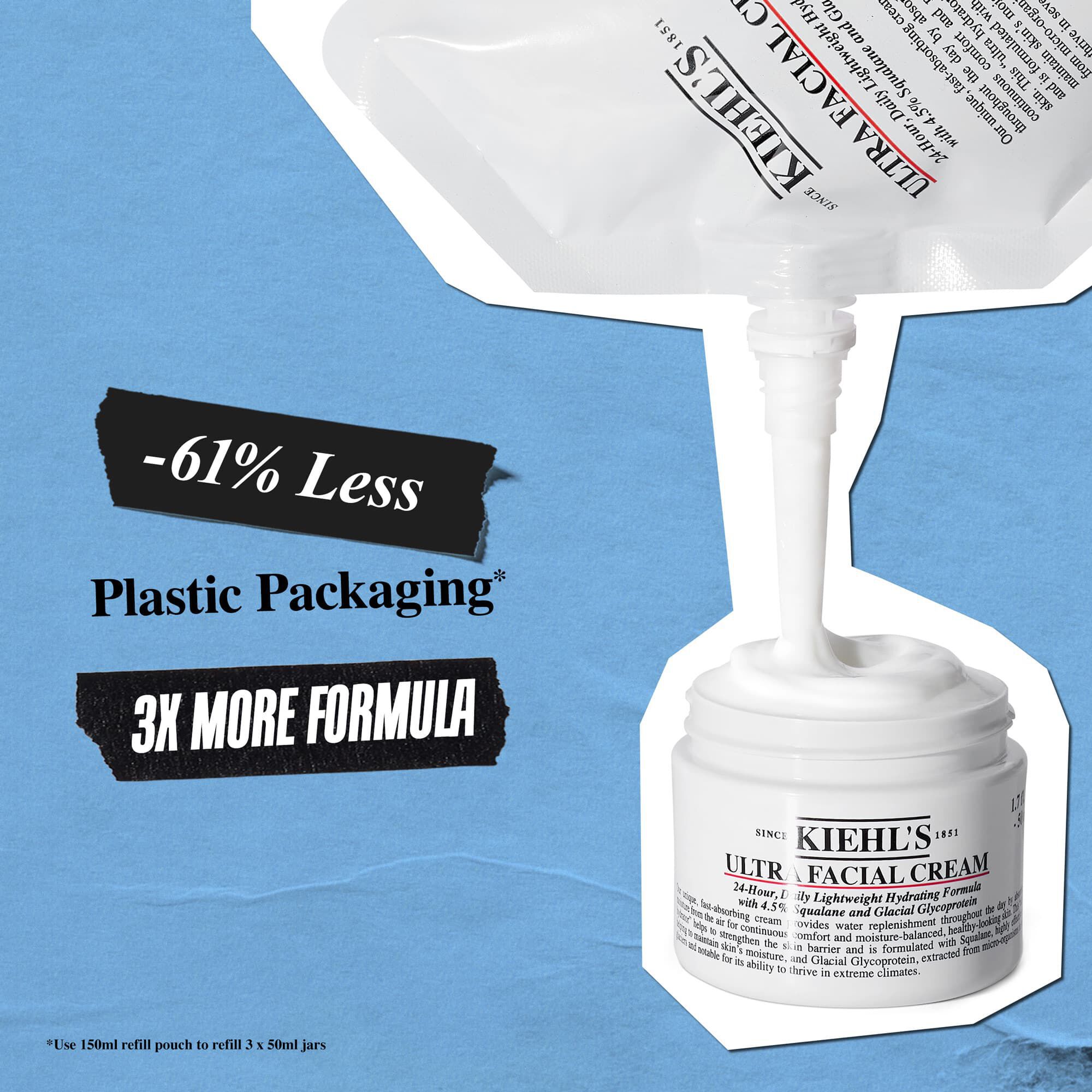 Dopunsko pakovanje kreme Ultra Facial Cream sadrži 61% manje plastične ambalaže i 3 puta više formule