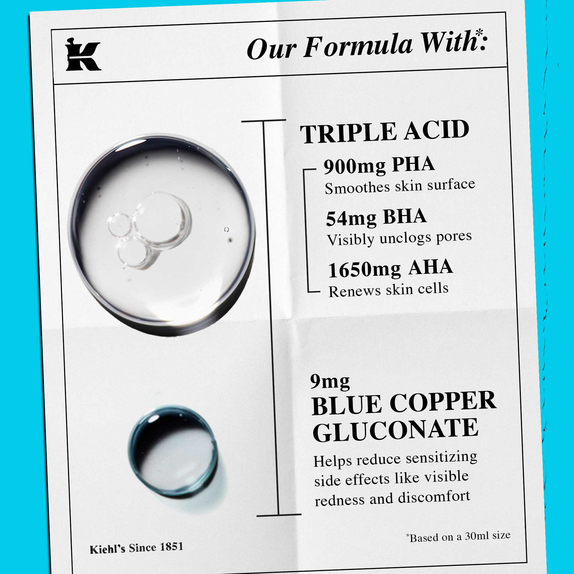 Prikaz formule sa tekstom koji ističe „Trostruku kiselinu” i „Plavi bakarni glukonat” kao ključne sastojke.