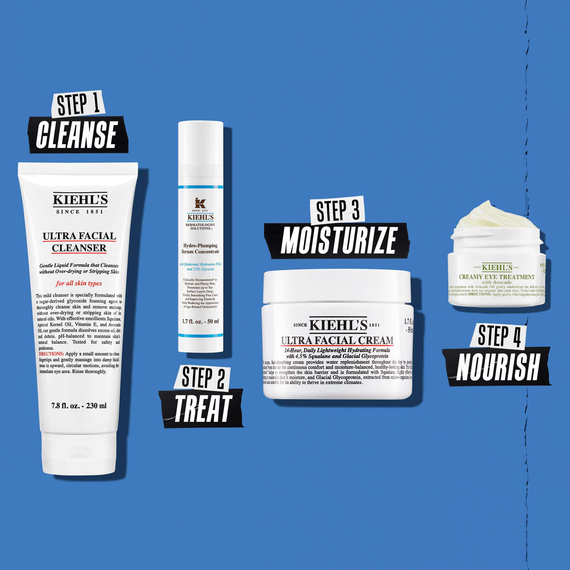 Ilustracija rutine sa Hydro Plumpingom – čišćenje, nega, hidratacija, ishrana