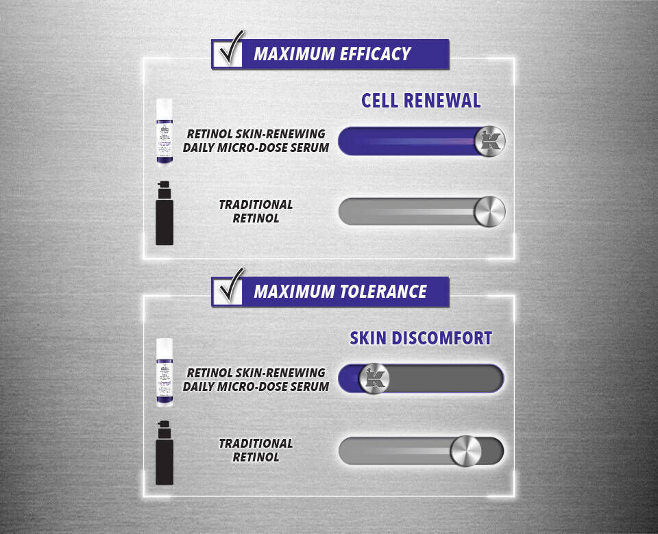 Infographic comparing two skincare products: one for maximum efficacy emphasizing cell revival with retinol, and another for maximum tolerance highlighting skin discomfort. Both are positioned against traditional retinol.