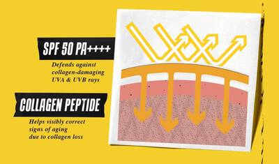 Dijagram kože boljeg ekrana UV seruma govori o sprečavanju starenja nošenjem kreme za sunčanje